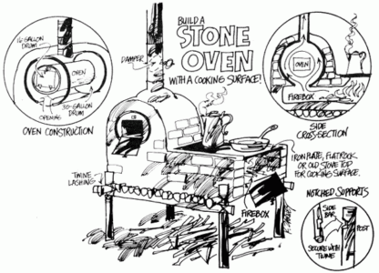 Stone Ovens and How to Build Them Image